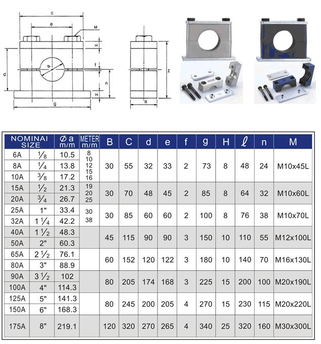 Pipe Clamp-heavy duty